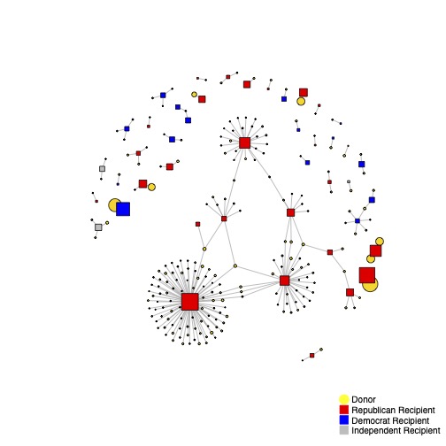 Networks of Candidates and Donors