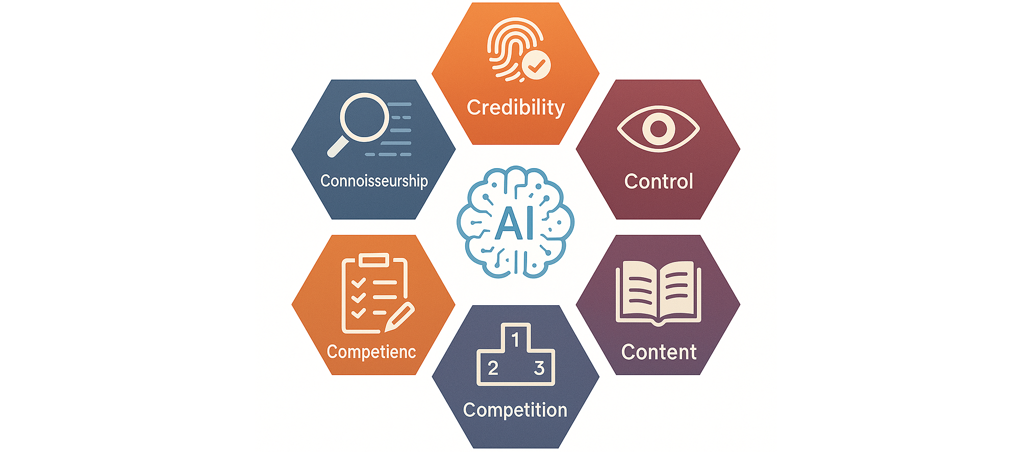 Generative AI and Educational Assessment