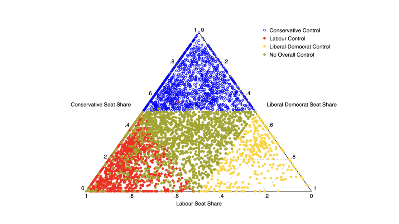 Party Vote Shares